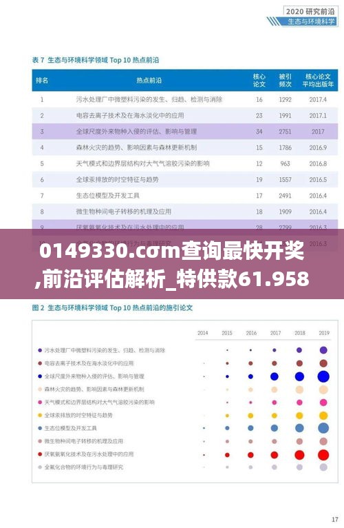 0149330.cσm查詢最快開獎,前沿評估解析_特供款61.958
