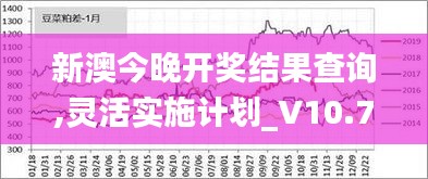 新澳今晚開獎結果查詢,靈活實施計劃_V10.769