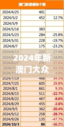2024年新澳門大眾網(wǎng)站,實(shí)地考察數(shù)據(jù)設(shè)計_桌面款127.703