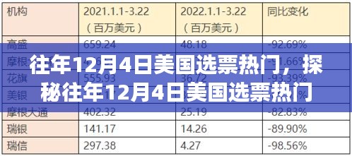 探秘美國選票熱門背后的秘密角落，巷弄獨(dú)特小店之旅的啟示（每年12月4日選票背后的故事）