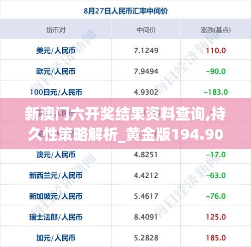 新澳門六開獎結(jié)果資料查詢,持久性策略解析_黃金版194.906