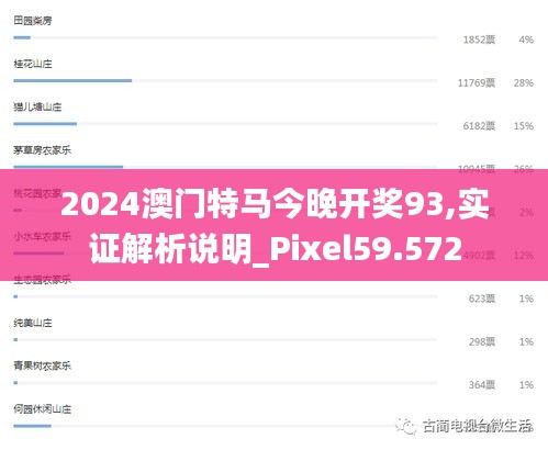 2024澳門特馬今晚開獎(jiǎng)93,實(shí)證解析說(shuō)明_Pixel59.572