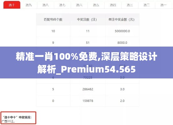 精準(zhǔn)一肖100%免費(fèi),深層策略設(shè)計解析_Premium54.565
