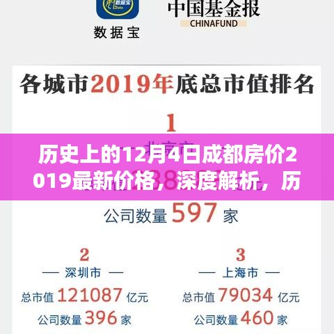 歷史上的12月4日成都房?jī)r(jià)2019最新價(jià)格，深度解析，歷史上的12月4日及當(dāng)下成都房?jī)r(jià)2019最新動(dòng)態(tài)