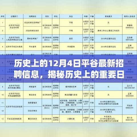 揭秘歷史重要日子與平谷最新招聘信息，深度解讀12月4日招聘動態(tài)