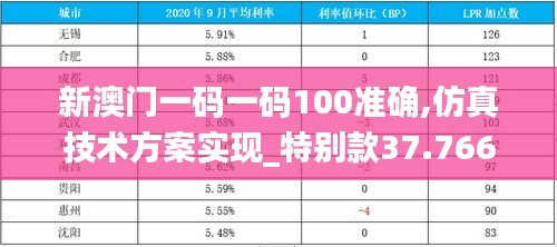 新澳門一碼一碼100準(zhǔn)確,仿真技術(shù)方案實(shí)現(xiàn)_特別款37.766