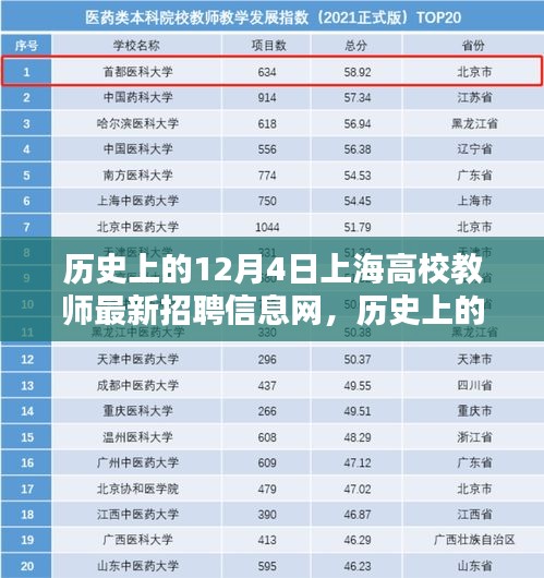 歷史上的12月4日上海高校教師招聘信息網(wǎng)概覽與深度解析