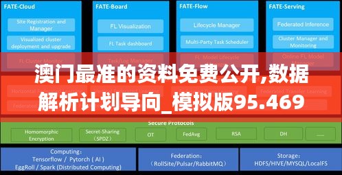 澳門最準的資料免費公開,數(shù)據(jù)解析計劃導向_模擬版95.469