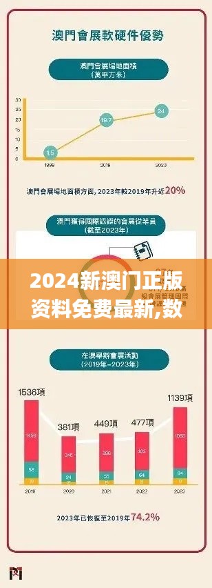 2024新澳門正版資料免費最新,數據導向策略實施_增強版45.971