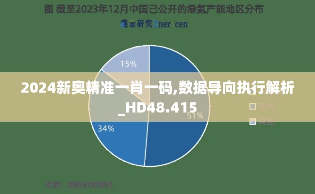 2024新奧精準一肖一碼,數(shù)據導向執(zhí)行解析_HD48.415