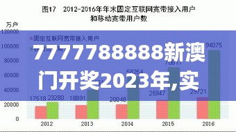 7777788888新澳門開獎2023年,實(shí)際數(shù)據(jù)說明_tool3.494