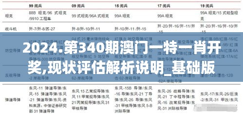 2024.第340期澳門一特一肖開獎(jiǎng),現(xiàn)狀評(píng)估解析說明_基礎(chǔ)版66.537-3