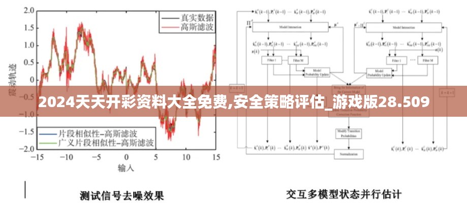 2024天天開彩資料大全免費,安全策略評估_游戲版28.509