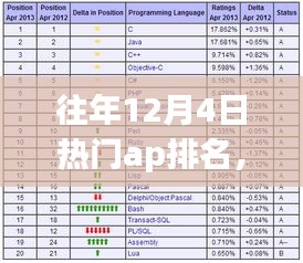 歷年12月4日熱門應(yīng)用排名回顧，影響力與趨勢分析