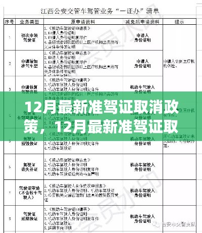 全面解讀，最新準(zhǔn)駕證取消政策特性、體驗(yàn)、競(jìng)品對(duì)比與用戶分析