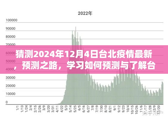 預(yù)測之路，學(xué)習(xí)如何預(yù)測與了解臺北疫情——以2024年為例