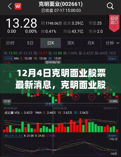 克明面業(yè)股票最新動態(tài)與深度解析要點消息（12月4日）