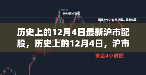 揭秘歷史上的12月4日滬市配股背后的神秘自然魅力之旅
