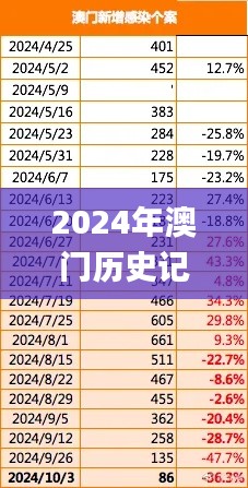 2024年澳門歷史記錄341期,定制化執(zhí)行方案分析_挑戰(zhàn)版6.738