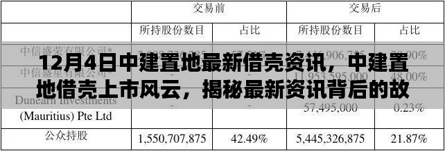 揭秘中建置地借殼上市風(fēng)云，最新資訊與背后故事影響