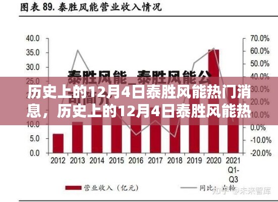 揭秘歷史上的12月4日泰勝風(fēng)能熱門消息回顧