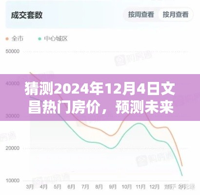 揭秘文昌未來房價走勢，熱門區(qū)域房價預(yù)測及展望（預(yù)測至2024年）