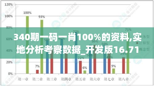 340期一碼一肖100%的資料,實(shí)地分析考察數(shù)據(jù)_開發(fā)版16.718
