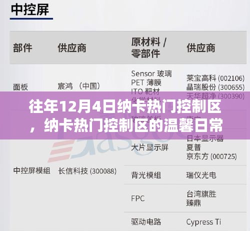 納卡熱門控制區(qū)的溫馨日常，友誼與愛的傳遞之日