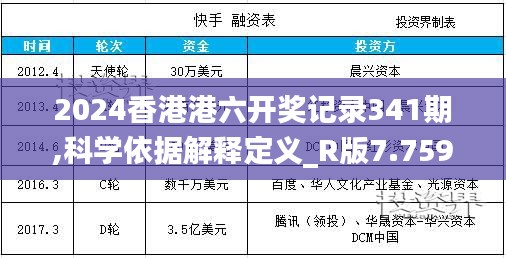 2024香港港六開(kāi)獎(jiǎng)記錄341期,科學(xué)依據(jù)解釋定義_R版7.759