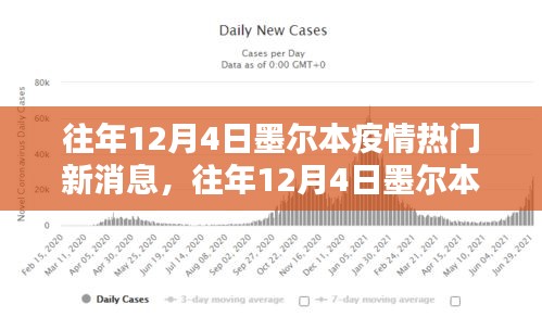 往年12月4日墨爾本疫情最新動(dòng)態(tài)解析，熱門消息獲取全攻略與動(dòng)態(tài)掌握指南