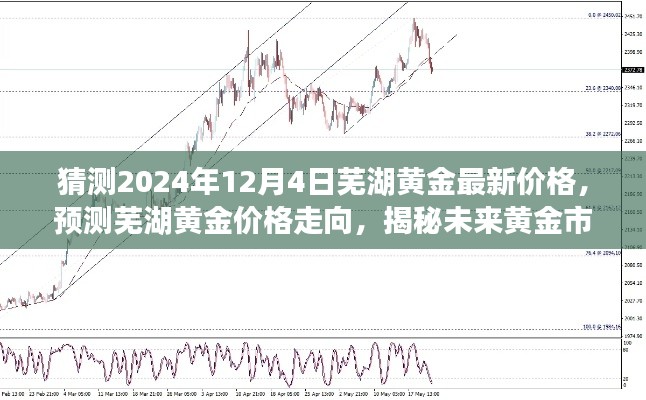 揭秘未來黃金市場趨勢，預(yù)測蕪湖黃金價格走向至2024年12月4日分析報告