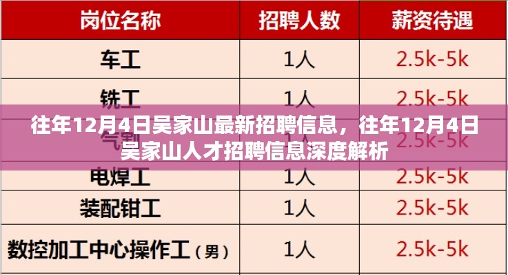 往年12月4日吳家山招聘信息深度解析及人才招聘動態(tài)速遞