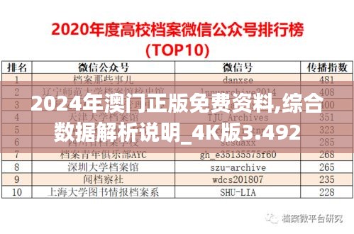2024年澳門正版免費資料,綜合數(shù)據(jù)解析說明_4K版3.492