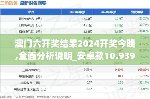 澳門(mén)六開(kāi)獎(jiǎng)結(jié)果2024開(kāi)獎(jiǎng)今晚,全面分析說(shuō)明_安卓款10.939