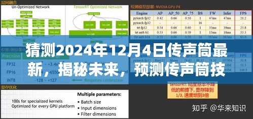 猜測(cè)2024年12月4日傳聲筒最新，揭秘未來，預(yù)測(cè)傳聲筒技術(shù)在2024年的新動(dòng)態(tài)