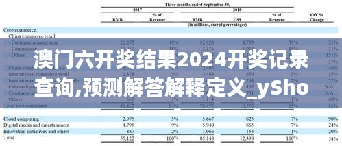 澳門(mén)六開(kāi)獎(jiǎng)結(jié)果2024開(kāi)獎(jiǎng)記錄查詢(xún),預(yù)測(cè)解答解釋定義_yShop3.533