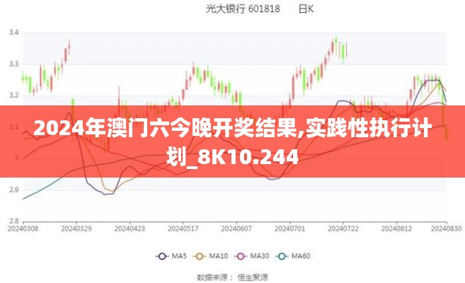 2024年澳門六今晚開獎(jiǎng)結(jié)果,實(shí)踐性執(zhí)行計(jì)劃_8K10.244