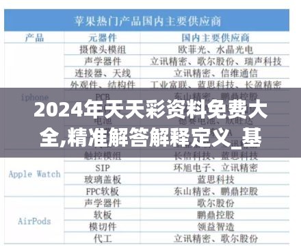2024年天天彩資料免費(fèi)大全,精準(zhǔn)解答解釋定義_基礎(chǔ)版3.841