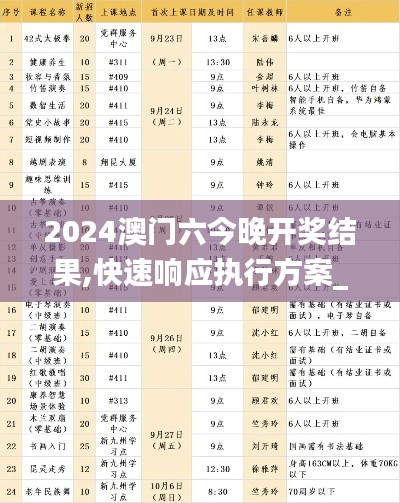 2024澳門六今晚開獎(jiǎng)結(jié)果,快速響應(yīng)執(zhí)行方案_N版3.411