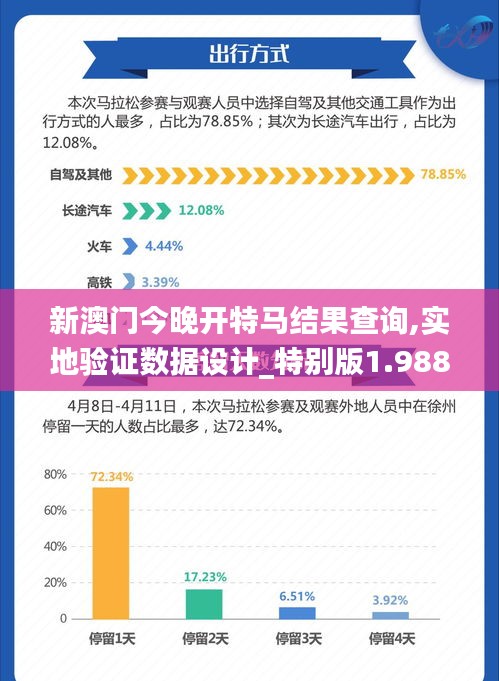 新澳門今晚開特馬結果查詢,實地驗證數據設計_特別版1.988