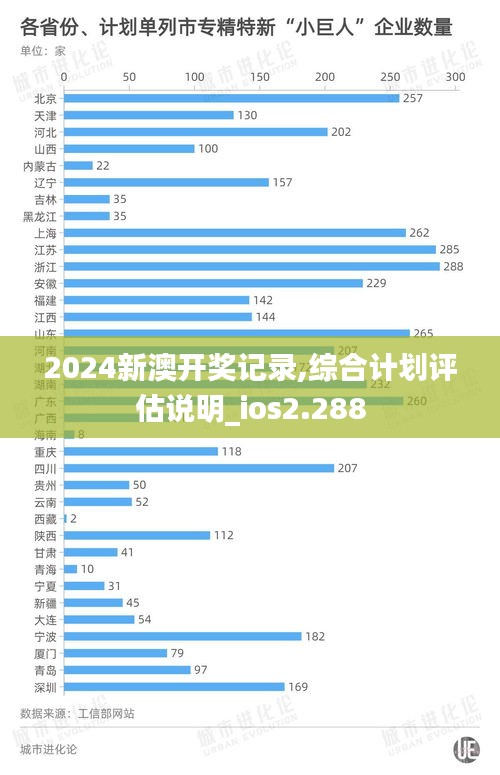 2024新澳開獎(jiǎng)記錄,綜合計(jì)劃評估說明_ios2.288