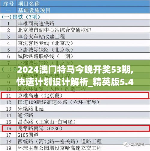 2024澳門特馬今晚開獎(jiǎng)53期,快速計(jì)劃設(shè)計(jì)解析_精英版5.410