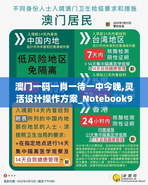 澳門一碼一肖一待一中今晚,靈活設計操作方案_Notebook9.882