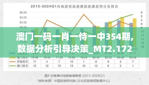 澳門一碼一肖一恃一中354期,數(shù)據(jù)分析引導(dǎo)決策_(dá)MT2.172