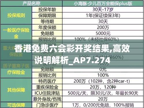 香港免費(fèi)六會(huì)彩開獎(jiǎng)結(jié)果,高效說(shuō)明解析_AP7.274