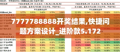 7777788888開(kāi)獎(jiǎng)結(jié)果,快捷問(wèn)題方案設(shè)計(jì)_進(jìn)階款5.172