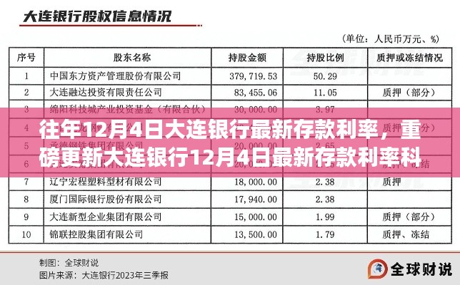 大連銀行最新存款利率重磅更新，科技革新引領(lǐng)智能理財新體驗