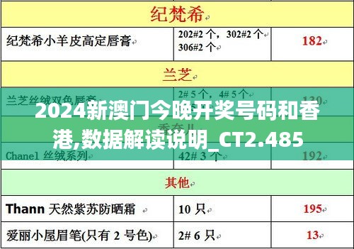 2024新澳門今晚開獎號碼和香港,數(shù)據(jù)解讀說明_CT2.485