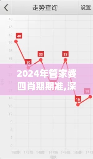 2024年管家婆四肖期期準,深入分析解釋定義_NE版1.715