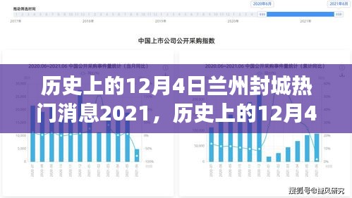 歷史上的12月4日蘭州封城事件深度解析與熱門消息回顧